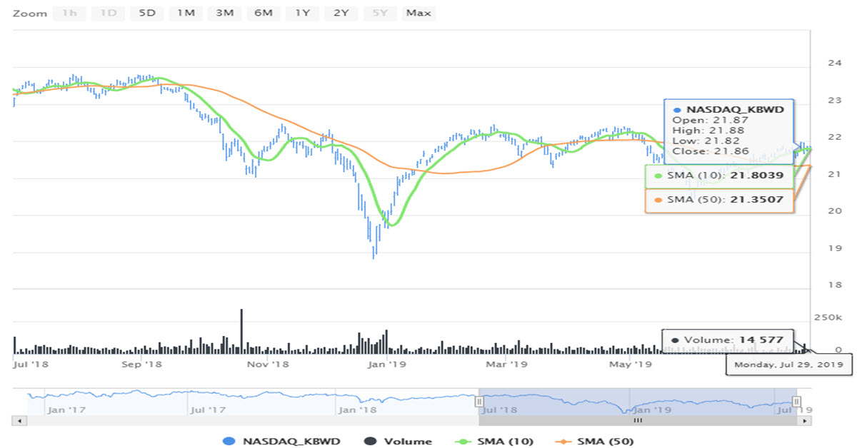 ETFs Paying 8% Plus Dividend Yields - INO.com Trader's Blog