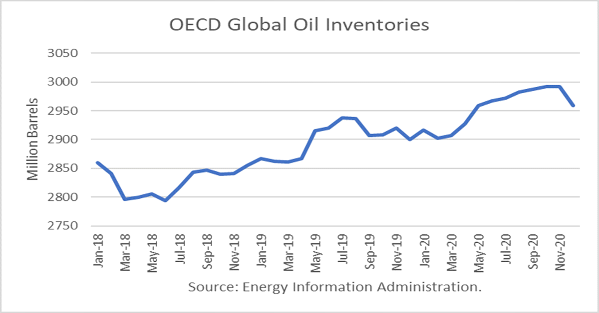 World Oil Supply And Price Outlook, November 2019 INO