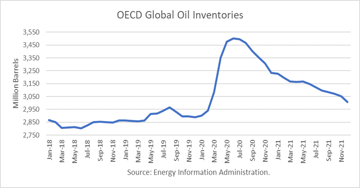 World Oil Supply And Price Outlook May 2020 Traders Blog