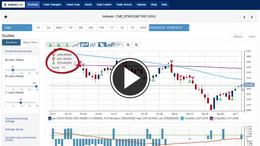 green weekly trade triangle