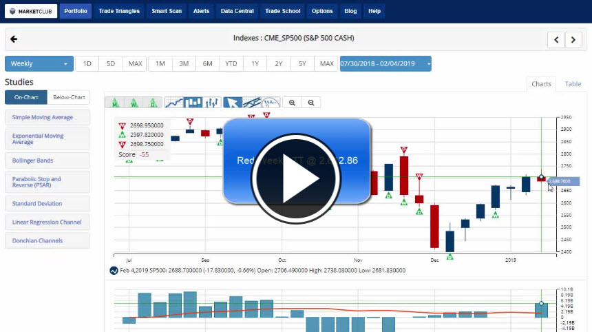 Weekly Losses