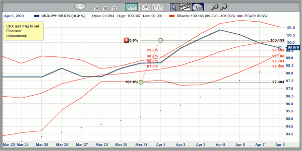 Fibonacci Lines - Save