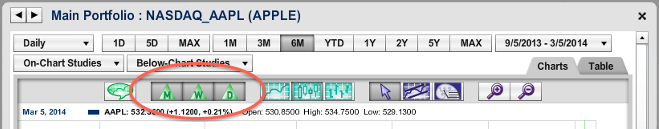 Show Trade Triangles