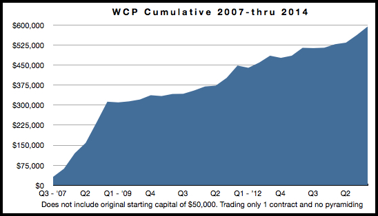 WCP Cumulative 2007 thru 2014