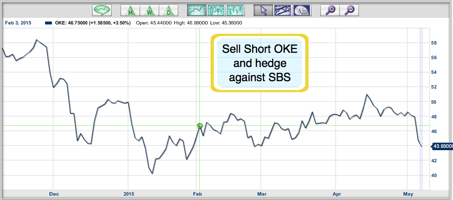 NYSE:OKE