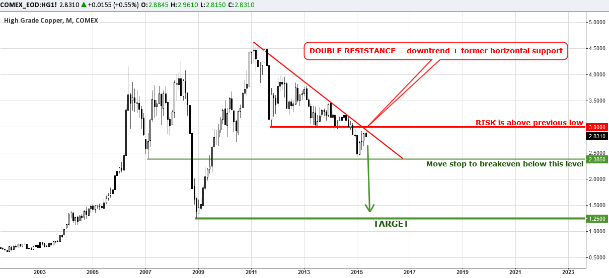 COMEX:HG1