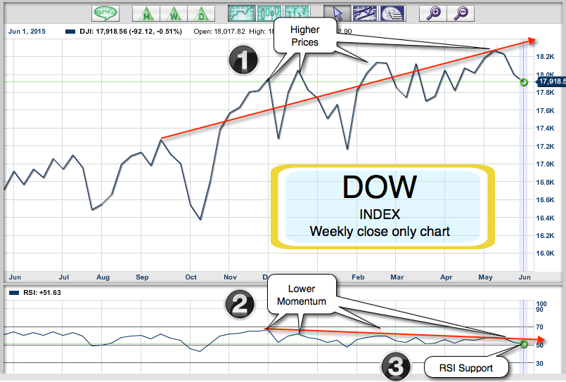 INDEX:DJI