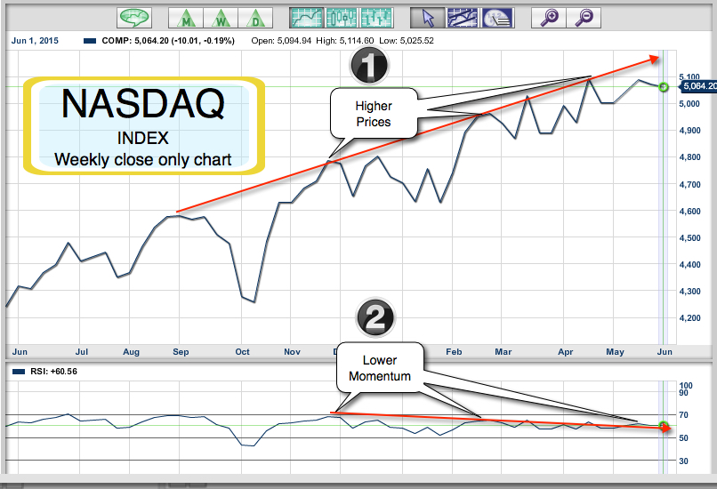 NASDAQ:COMP