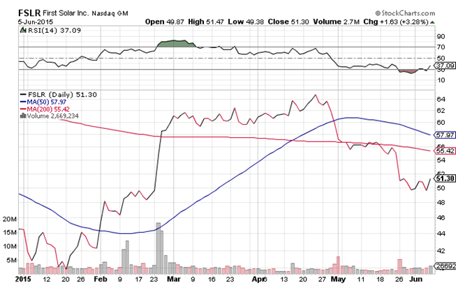 NASDAQ:FSLR