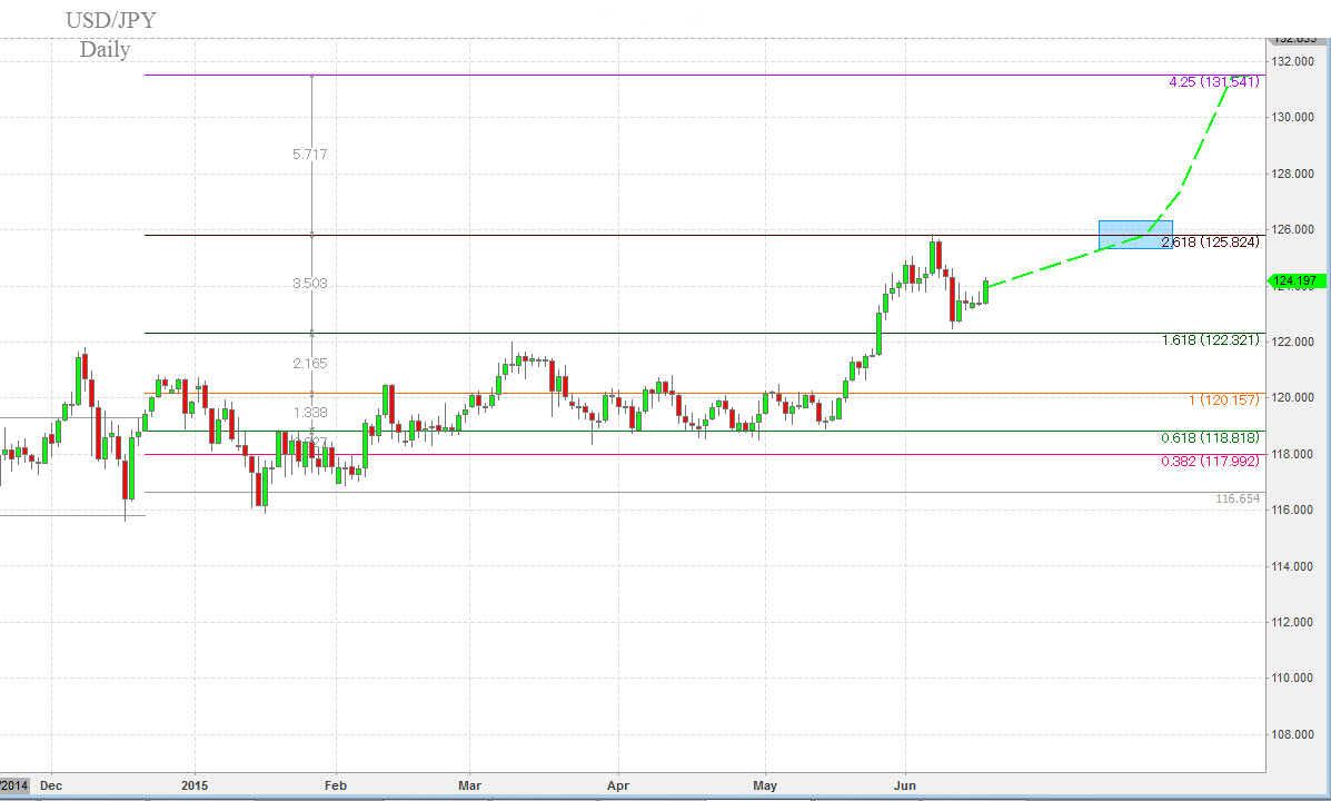 FOREX:USD/JPY