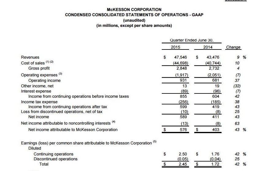 Financials covering the first half of 2015 compared to the first half of 2014