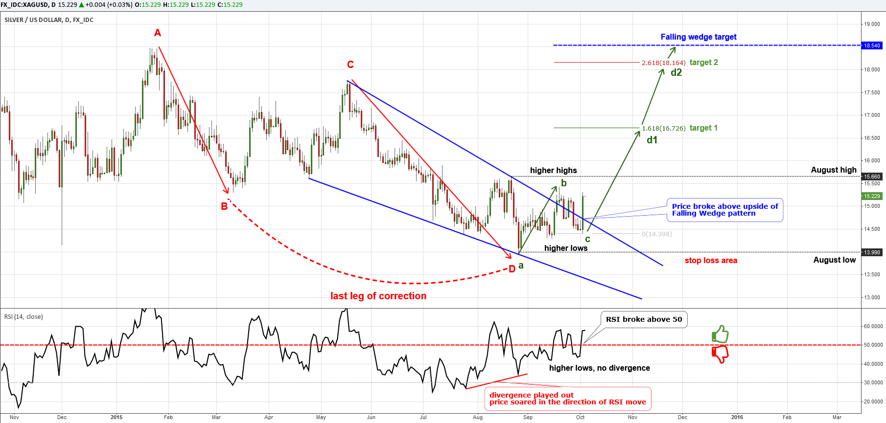 Silver (FOREX:XAUGSDO)