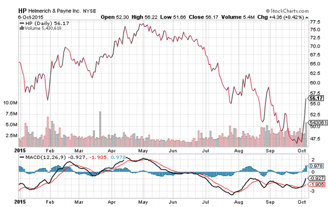 Helmerich & Payne Inc. (NYSE:HP)