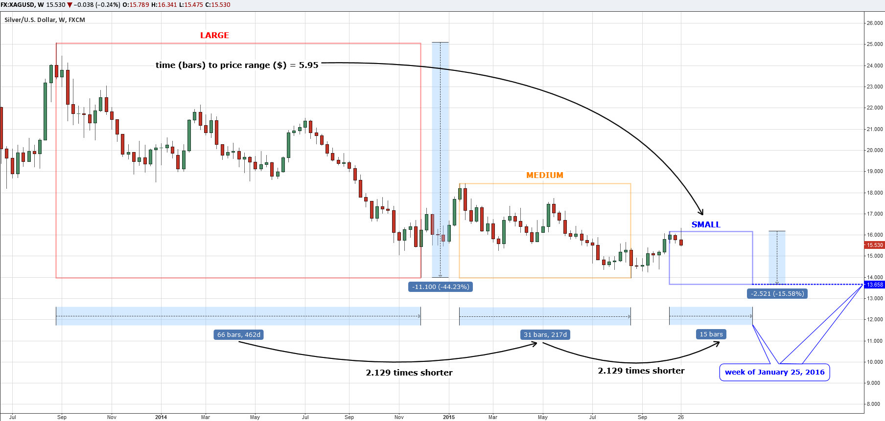 Silver Chart of November Future Prediction