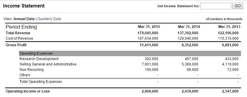 McKesson Financials covering 2013 Through 2015