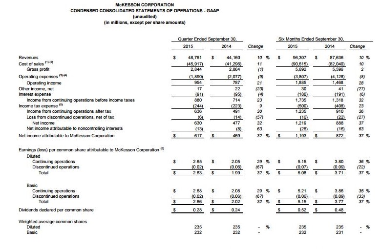 McKesson Financials covering the first half of 2015 compared to the first half of 2014