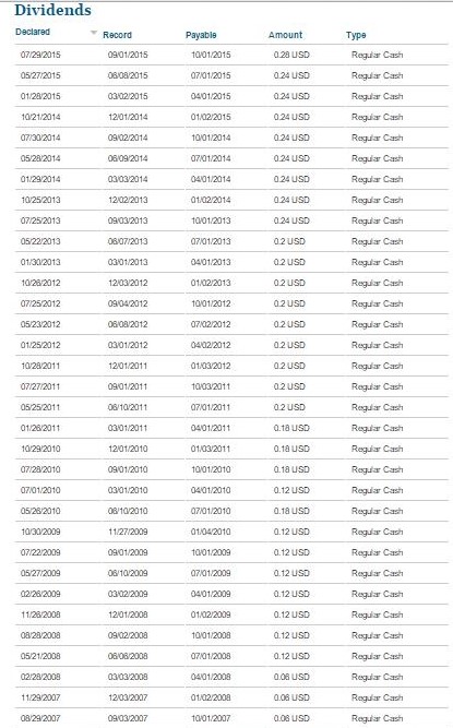 Dividend history of MCK from 2006 through 2015