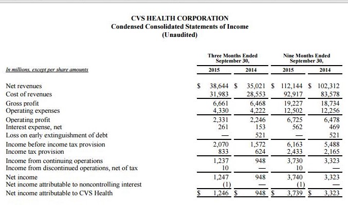 CVS Financials covering the first half of 2015 compared to the first half of 2014