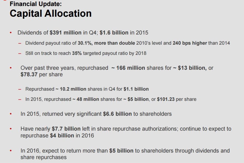 CVS Capital return program through dividends and share buybacks