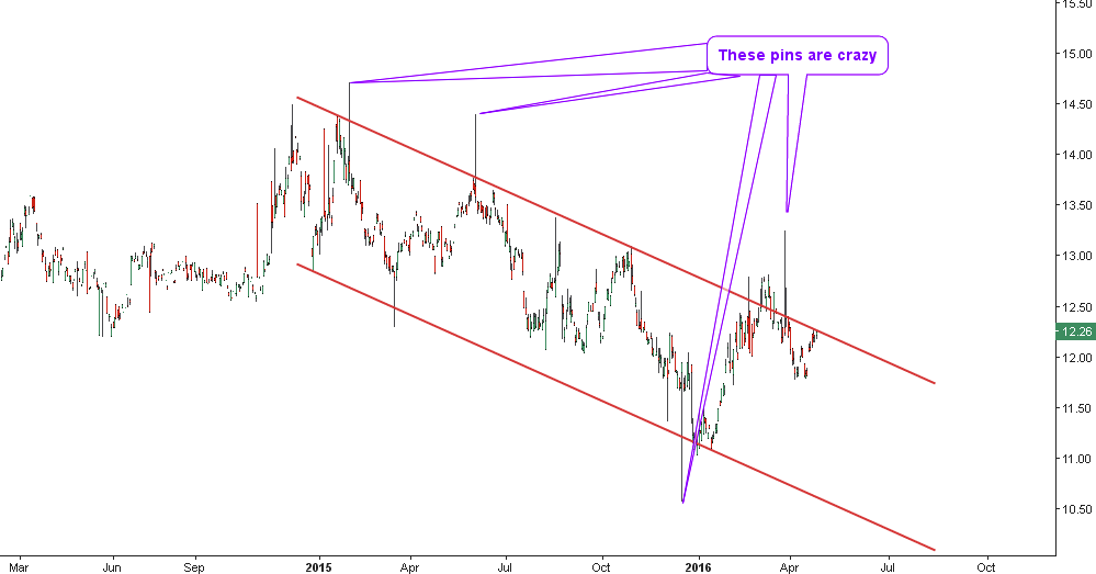 Chart of AdvisorShares Gartman Gold/Yen ETF (NYSE:GYEN)