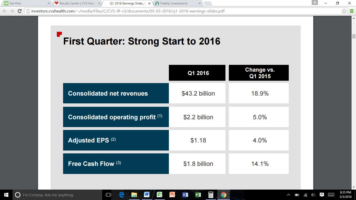 CVS Q1 2016 Numbers Compared To Q1 2015