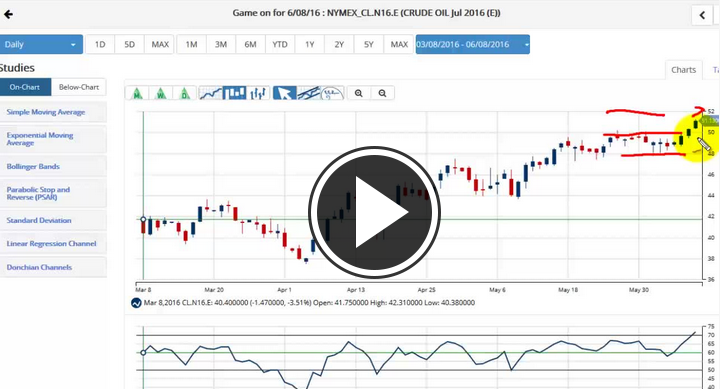 MarketClub's Mid-day Market Report