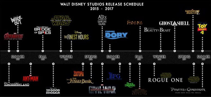 2015-2017 Disney movie line-up