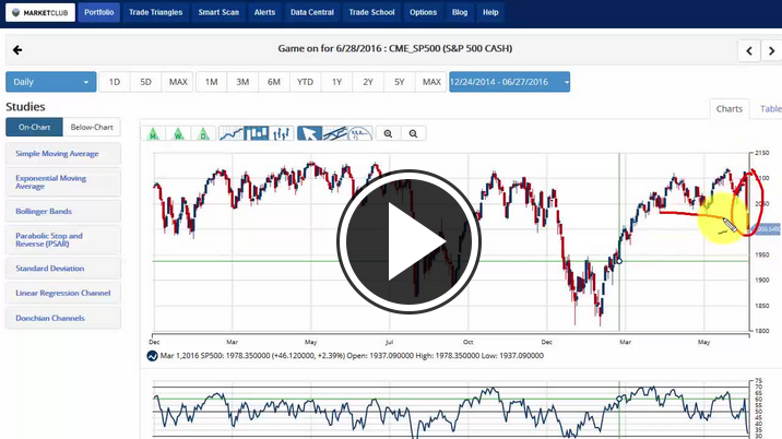 MarketClub's Mid-day Market Report