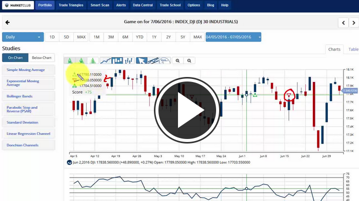 MarketClub's Mid-day Market Report