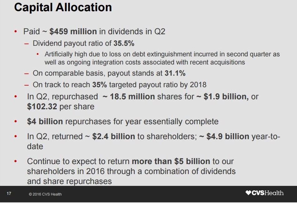 CVS Capital Allocation