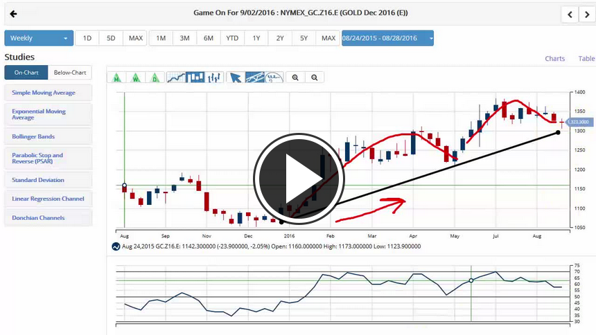 MarketClub's Mid-day Market Report