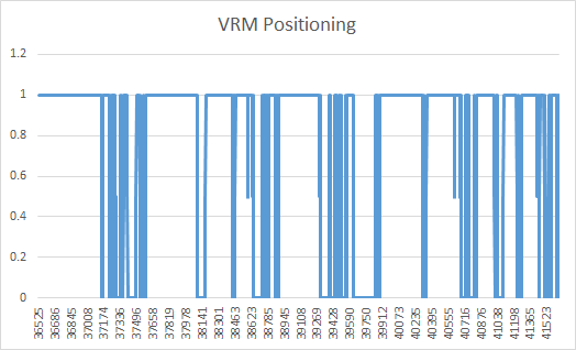 VRM Positioning 