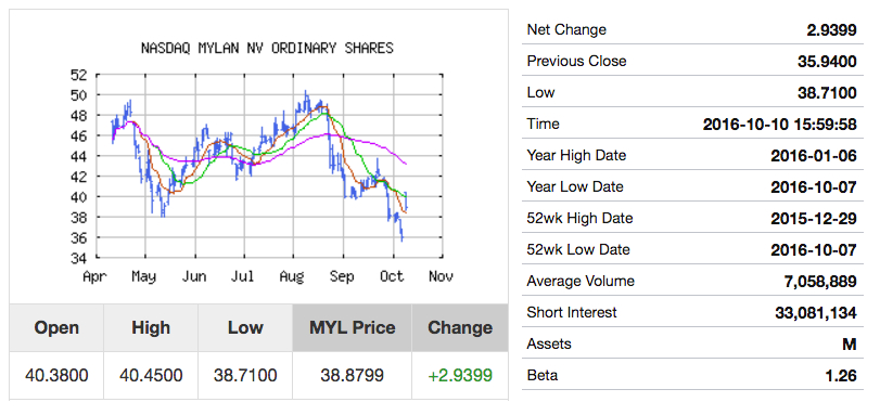 Medication (NASDAQ:MDVN)