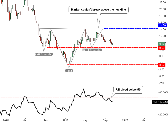 Weekly Chart of Freeport-McMoRan Inc. (NYSE:FCX)