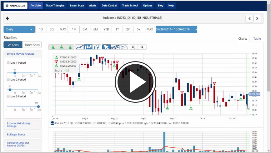 MarketClub's Mid-day Market Report