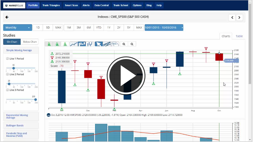 MarketClub's Mid-day Market Report