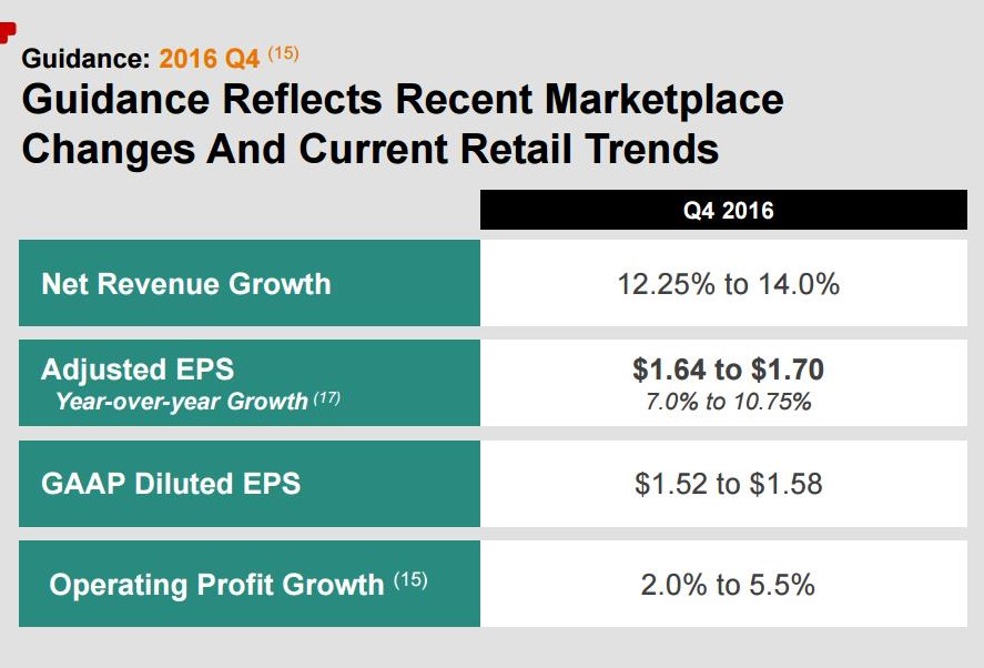 CVS Q4 2016 guidance