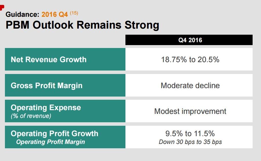 CVS Q4 2016 PBM guidance