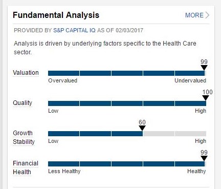 Fundamental Analysis of McKesson