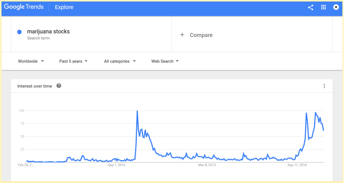 Marijuana Stocks Google Search Results 