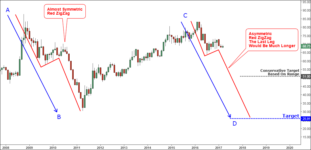 Gold/Silver Ratio