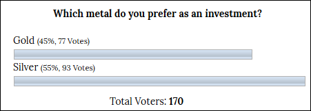 INO Blog Poll 