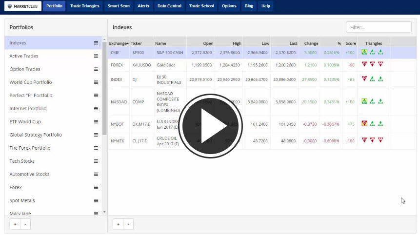 MarketClub's Mid-day Market Report