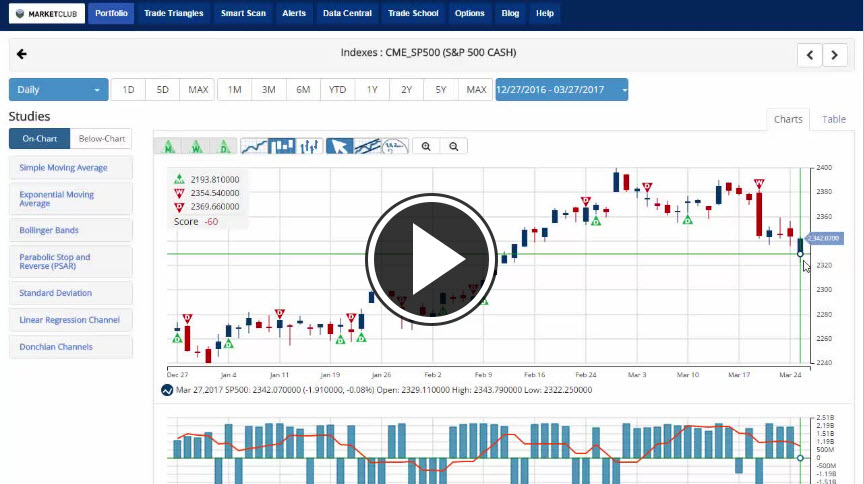 MarketClub's Mid-day Market Report