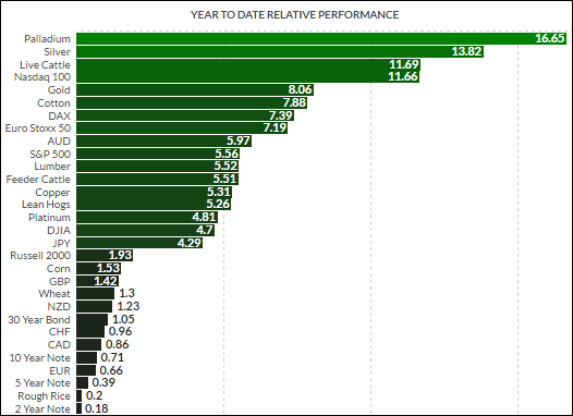 Silver vs. Futures Market