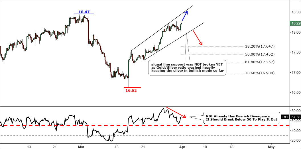 4 Hour Silver Chart 