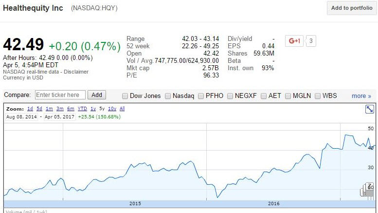 Healthequity Inc. (NASDAQ:HQY)