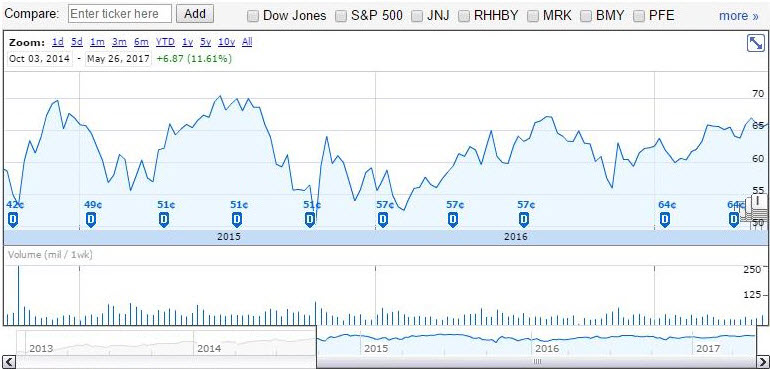 Chart of AbbVie Inc. (NYSE:ABBV)
