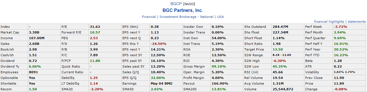 BGCP performance indicators