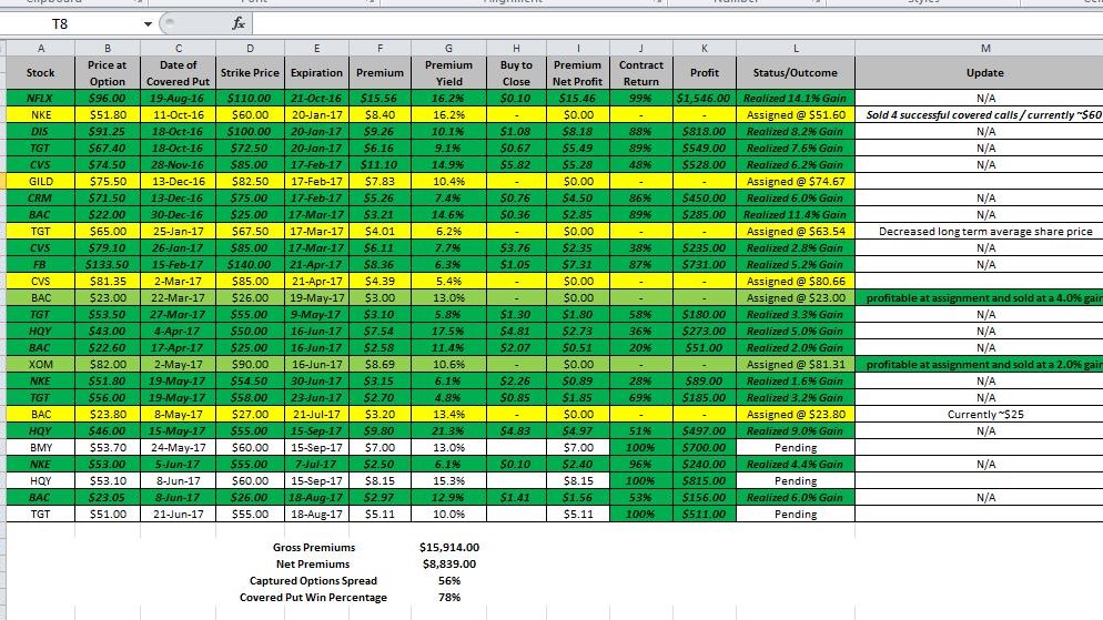 Options Results Kiedrowski